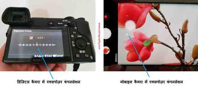 photography kaise sikhe exposure compensation