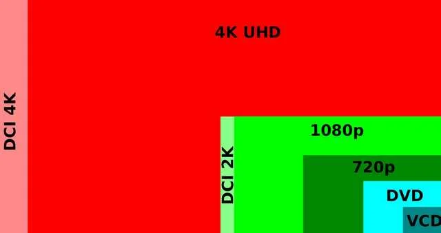 video resolution