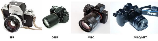 कैमरा क्या होता है