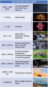 shutter speed cheat sheet