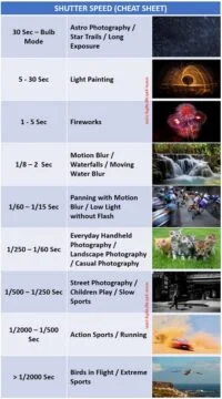 shutter speed cheat sheet