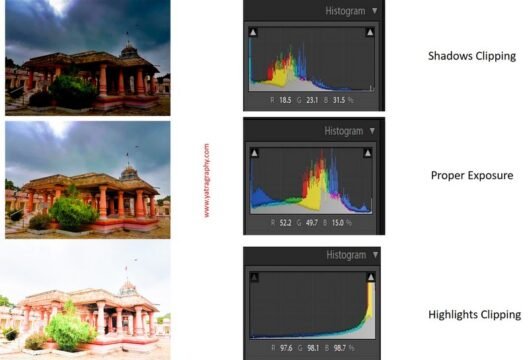 what is clipping in exposure