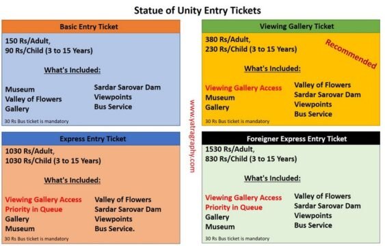 स्टैचू ऑफ यूनिटी टिकट प्राइस 