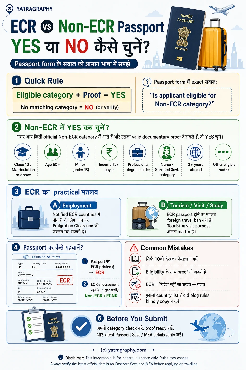 ecr vs non ecr passport