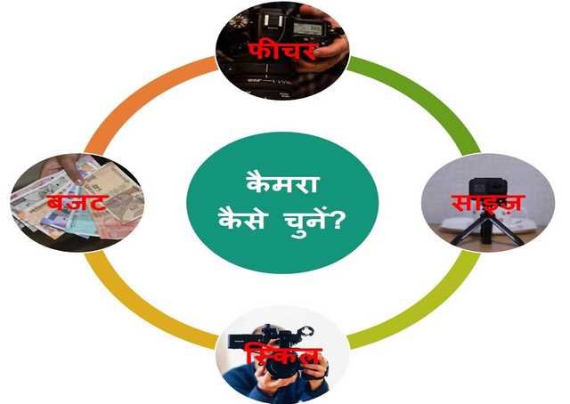 यूट्यूब कैमरा