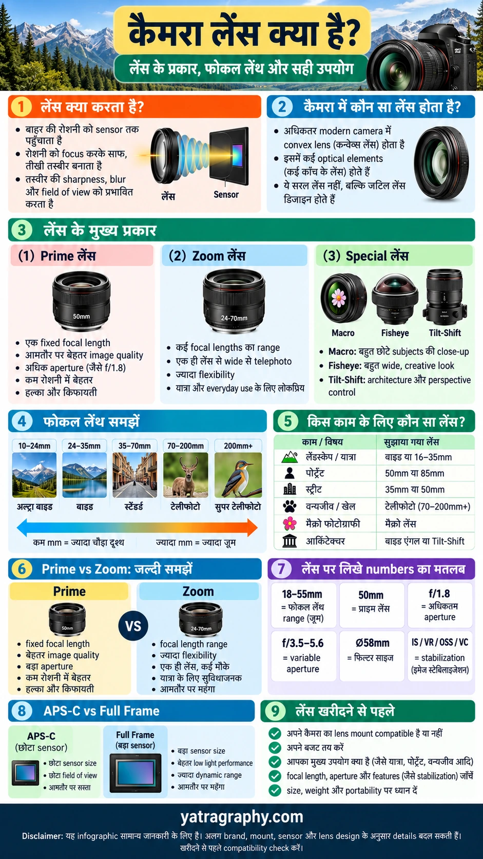 Camera_Lens_Infographic