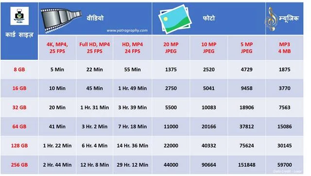 मेमोरी कार्ड डेटा