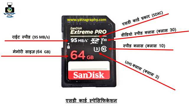 sd card specification