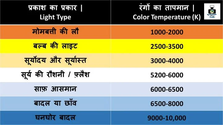 color temperature chart